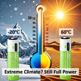 2025 Pro 1.5V AAA 6800mAh Rechargeable Battery, Type-C Fast Charging Li-ion Batteries, 2000 Cycles LED Indicator with Free Cable