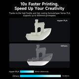 Creality 2 Pack Hyper PLA Filament 1.75mm 2kg Designed for High Speed Printing For Creality Ender 3 V3 SE / KE / Creality K1 MAX