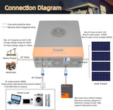 5KW Single Phase 120V 110V AC Off-Grid 48V All In One Hybrid Inversor Built 80A/100A MPPT Solar Charger Controller Fit for Home