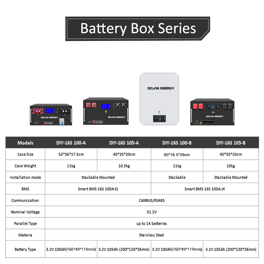 Selianenergy DIY Kits Box 48V 100Ah/105Ah LiFePO4 Battery Case With 16S 100A BMS for Solar Energy Storage For DIY 5kwh PL Stock