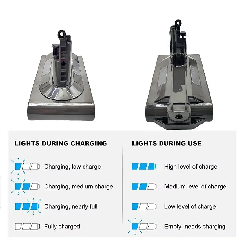 25.2V For Dyson V10 Battery V10 Animal Absolute Fluffy Cordless Vacuum Cleaner NEW 25.2V 3800mAh-12800mAH DYSON V10 batterie