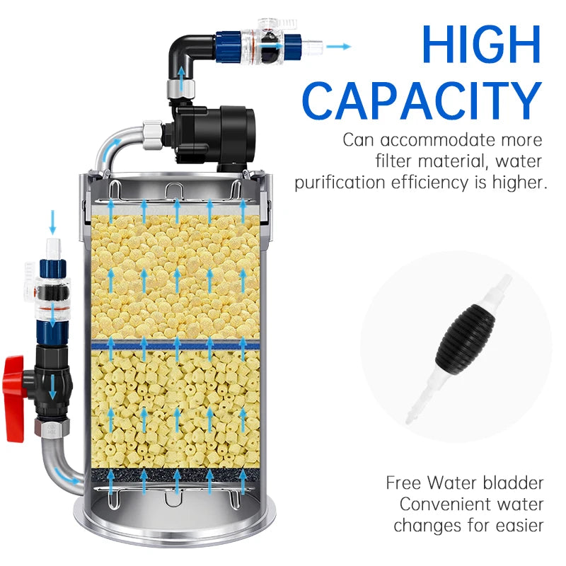 24L Fish tank External Canister Bucket Filter Intelligent App Control Frequency Conversion Ow Noise Wave-making Sound off