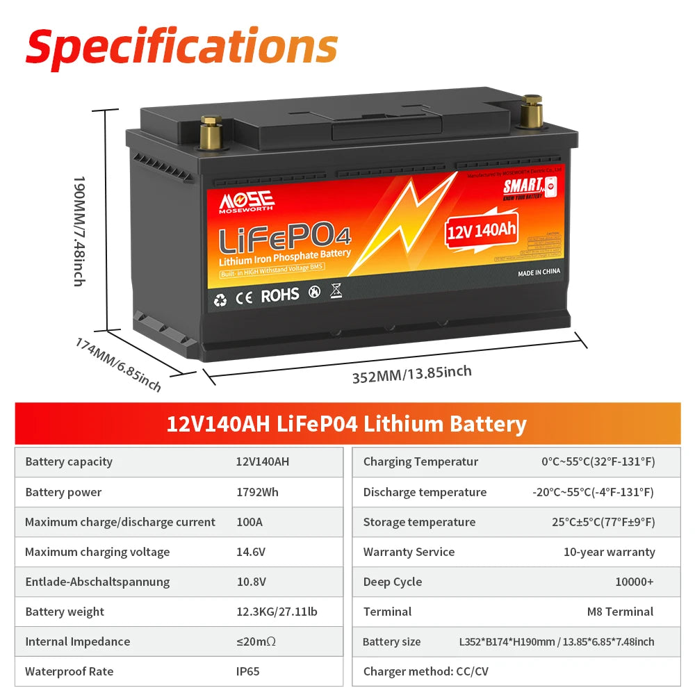 MOSEWORTH 12V 140Ah LiFePO4 Lithium Battery Built-in 100A Smart BMS Deep Cycle LiFePO4 Battery 1792Wh for Trolling Motor RV