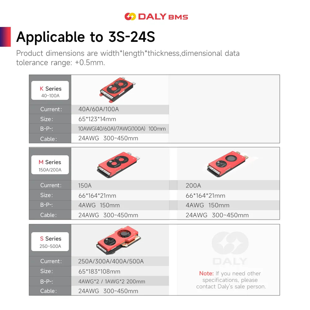 Daly Smart BMS WIFI CAN 485 LiFePo4 4S 12V 8S 24V 16S 48V Li-ion 13S 14S 48V 16S 17S 60V 20S 72V with CAN for Electric scooter
