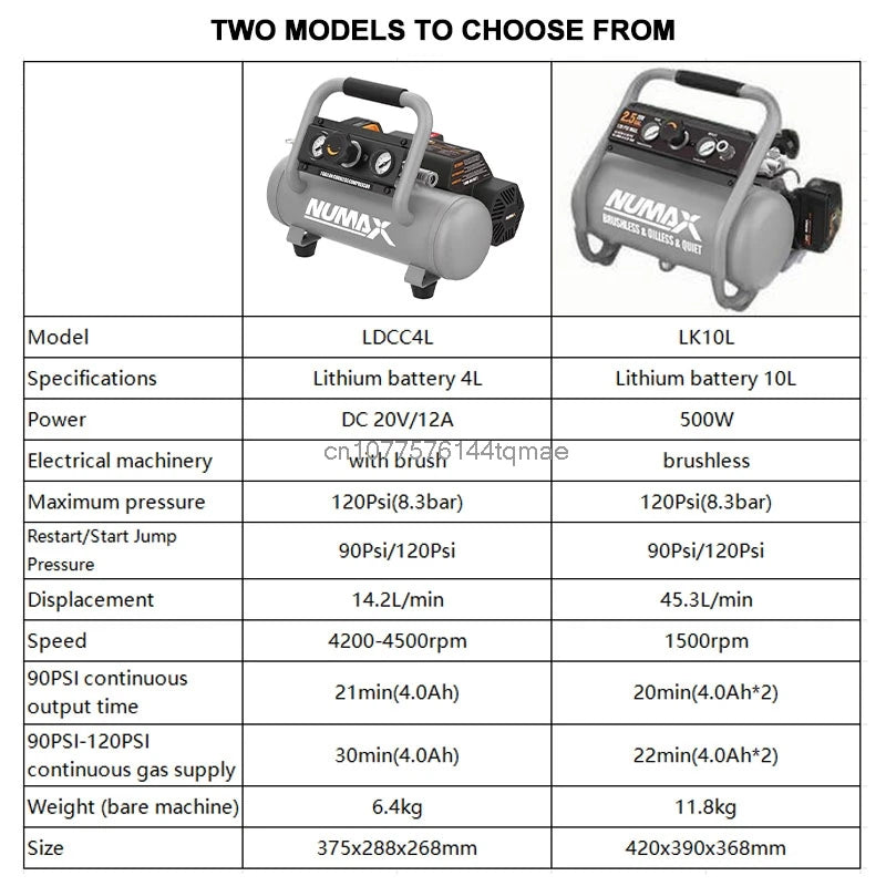 Numax 20 Volt Cordless 1/2.5 Gallons 4L/10L Air Compressor For Makita 18V Battery