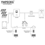 15KWh/16KWh Brand New Grade A LiFePO4 Battery Pack 51.2V 280Ah/314Ah Deep Cycle 10 Years Warranty Home Solar Energy Storage