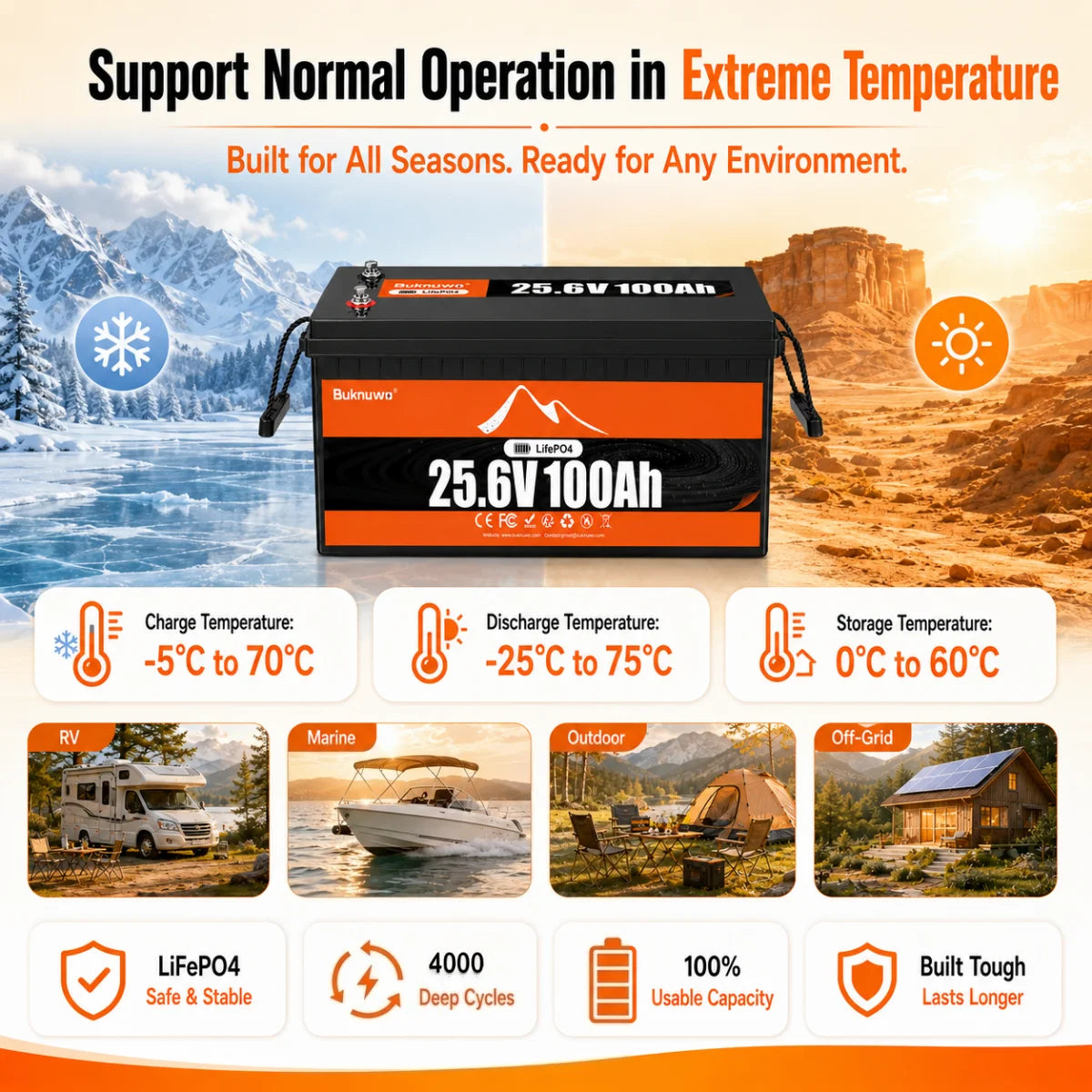 Buknuwo LiFePO4 24V/25.6V 100Ah Lithium Battery With Bluetooth Built-in 100A BMS Grade A Cells 2560Wh Power Energy Storage Battery Low-Temp Protection Capable Of Over 10000 Cycles Support Parallel Battery For Solar,RV,Marine,Off-Grid Application,Camp