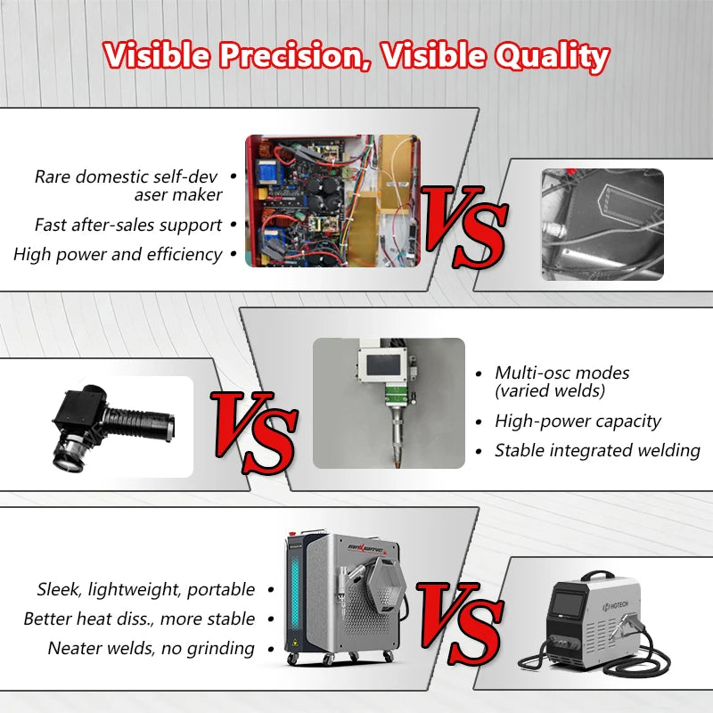 Air Cooling Handheld Laser Welder Fiber Laser Welding Machine for Welding Stainless Steel Aluminum Carbon Steel Iron All Metals