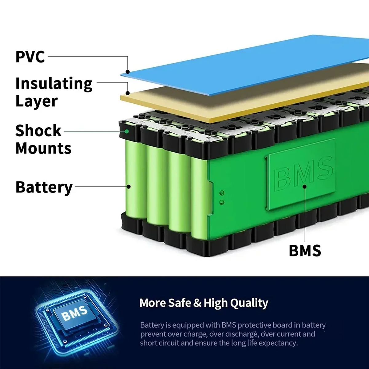 36V 42V 10S4P 100Ah 18650 High-Capacity Power 42V 750W Lithium Battery Pack for Electric Car Bicycle Scooter Belt 30A BMS
