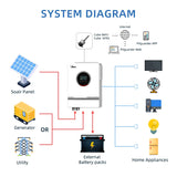 Anern 220V/230V/240V Inverter 10.2KW Hybrid Solar Inverter Build-in MPPT 160A 48V Off-grid Solar BMS Pure Sine Wave Inverter