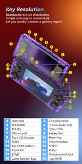 R36H Retro Game Console Handheld Video 3.5 Inch IPS Screen 20000+ Games Portable Pocket Player Horizontal R36S Arkos System