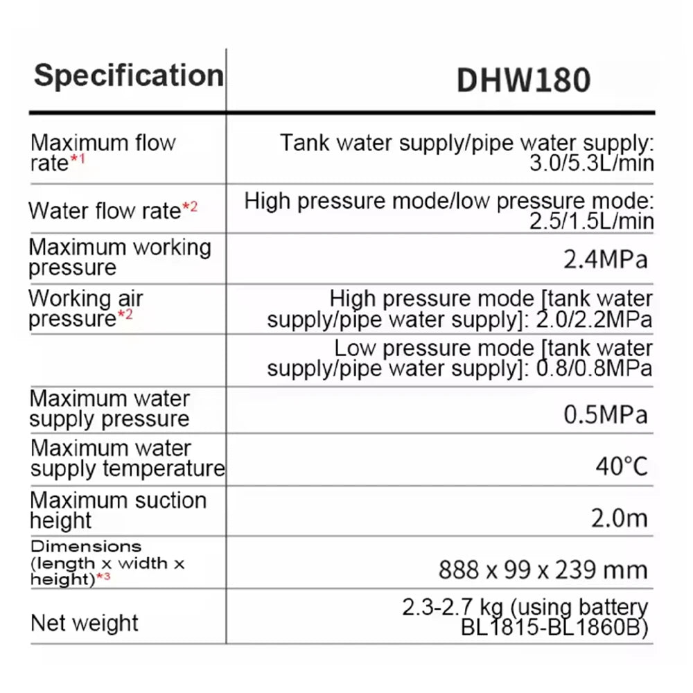2026 New Model Makita DHW180 18V LXT Cordless High‑Pressure Washer Portable High‑Flow Battery Powered Cleaning Power Tool