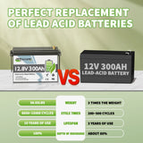 TCBWORTH 12V 300Ah Lithium LiFePO4 Battery,Smart 200A BMS,Rechargeable Lithium Battery for Rv,Solar Energy Storage,Backup Power