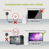 ALLPOWERS S2000PRO Portable Power Station 2400W Emergency Backup High-power Power Supply for Home Use Outdoor RV Travel