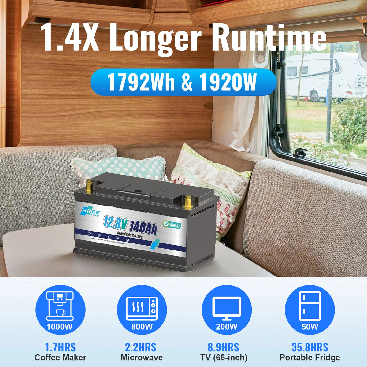 HRBEEnergy 12V 140AH LiFePO4 Lithium Battery Pack Bluetooth 100A BMS For Off-Grid Trolling Motor Campers Home Energy Storage