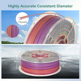 KINGROON Silk PLA Plastic 1kg 1.75mm, New Multicolor Gradient 3D Printer Filament Rainbow PLA Color Chnage, Transparent Spool