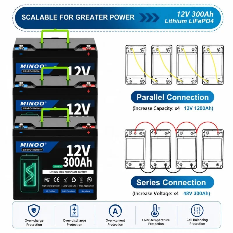 12V 300Ah Lithium LiFePO4 Deep Cycle Battery, 8000+ Cycles Rechargeable Battery for Solar/Wind Power,Small UPS,Lighting,and More