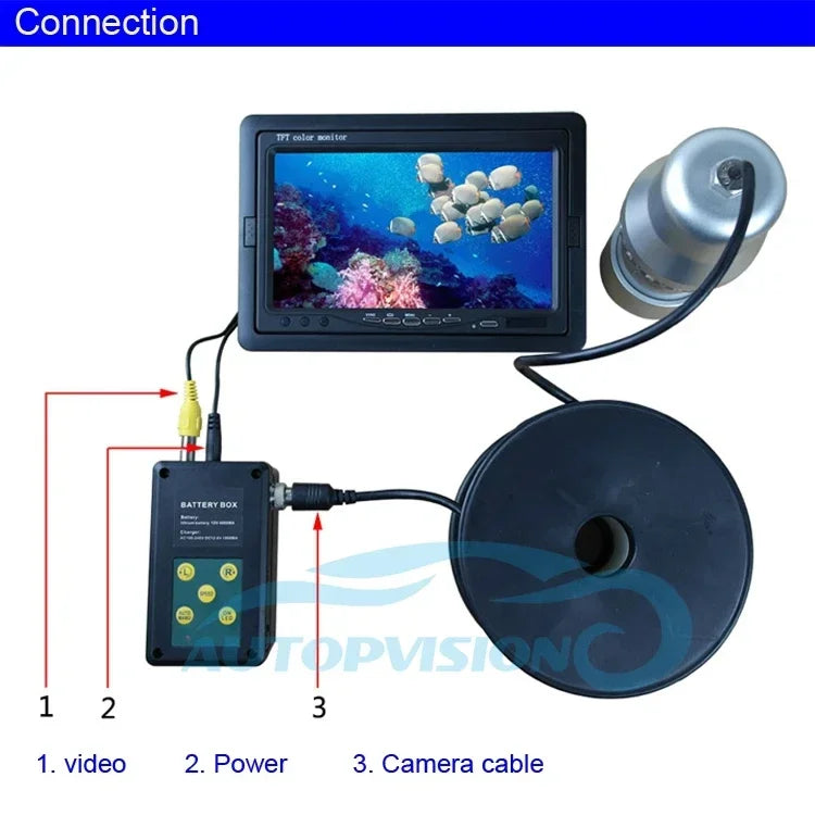 F08 20m 360Degree Underwater Rotating Fishing Camera with 18pcs LED Video recording function 1000TVL 7" LCD Fish Finder+8GB free