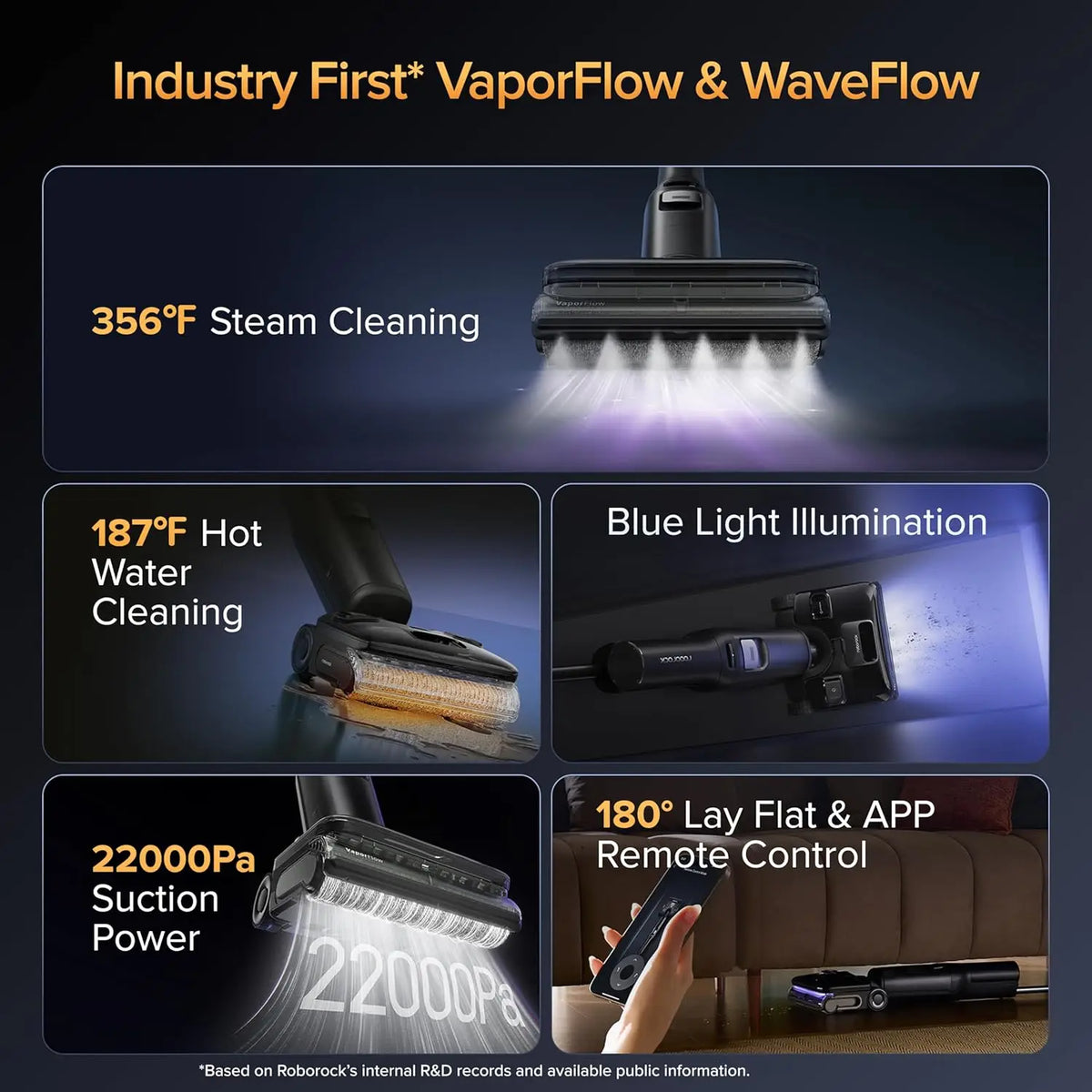 Wholesale Roborock F25 Ultra Steam Wet Dry Cordless Vacuum Cleaner with Hot Water Mop for Car & Home Use Blue Light