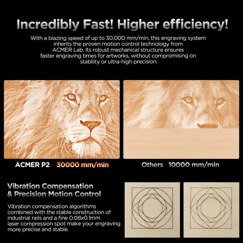 ACMER P2 20W Laser Engraver Cutting Machine Automatic Air Assist Support APP wifi CNC CO2 High Speed Laser Cutting Machine Wood