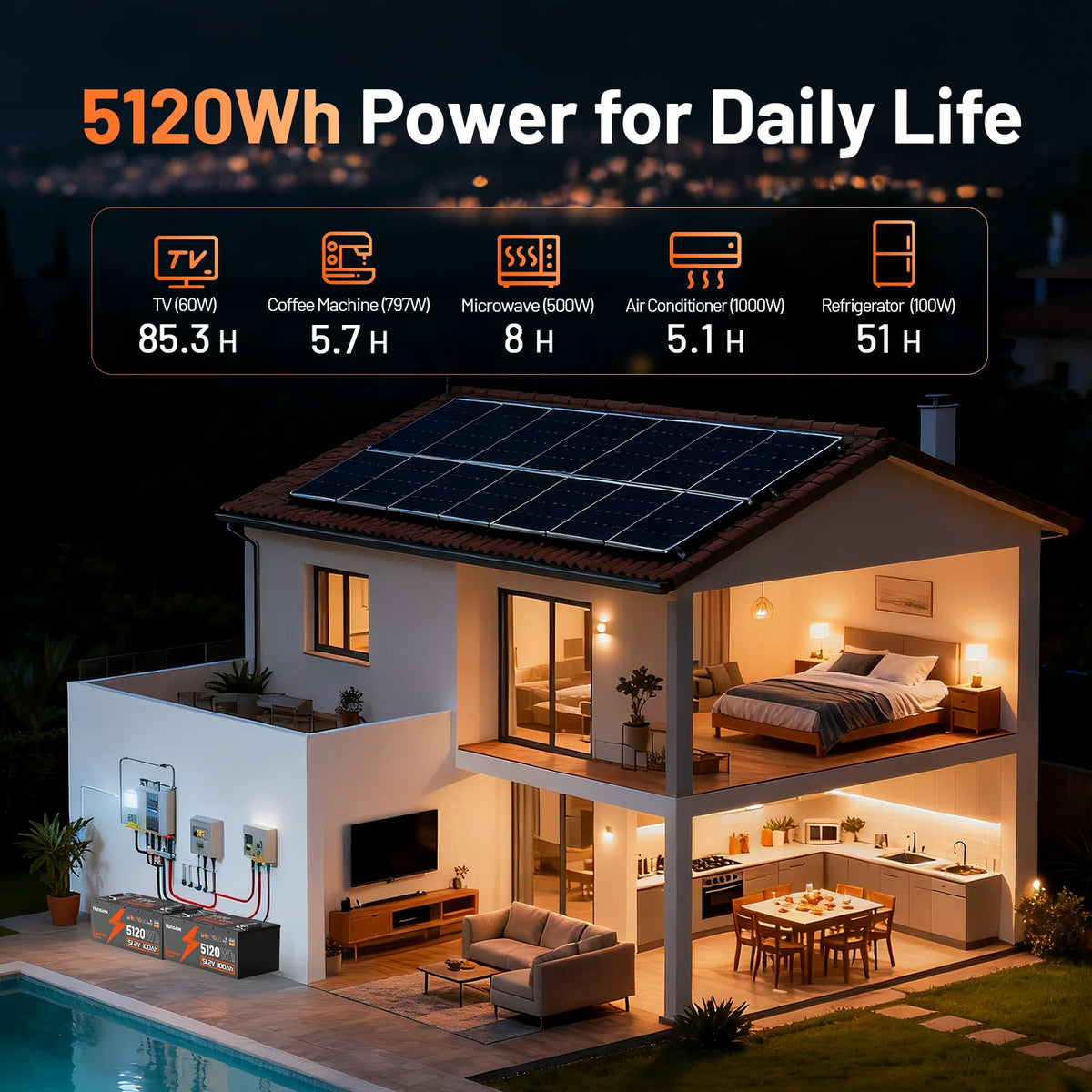 Humsienk 48V 100Ah LiFePO4 Battery Designed For Golf Cart 200A BMS 5120Wh Smart Bluetooth Monitor With 5-Year Warranty/ UL 1973