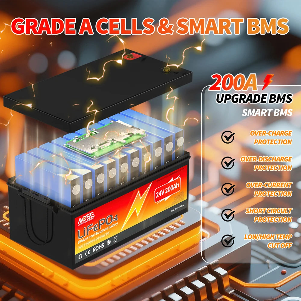 24V 200Ah LiFePO4 Lithium Battery 10000+ Deep Cycle Battery Built-in 200A BMS 5120W Rechargeable Lithium Batteries for Off-Grid