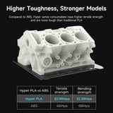 Creality 2 Pack Hyper PLA Filament 1.75mm 2kg Designed for High Speed Printing For Creality Ender 3 V3 SE / KE / Creality K1 MAX