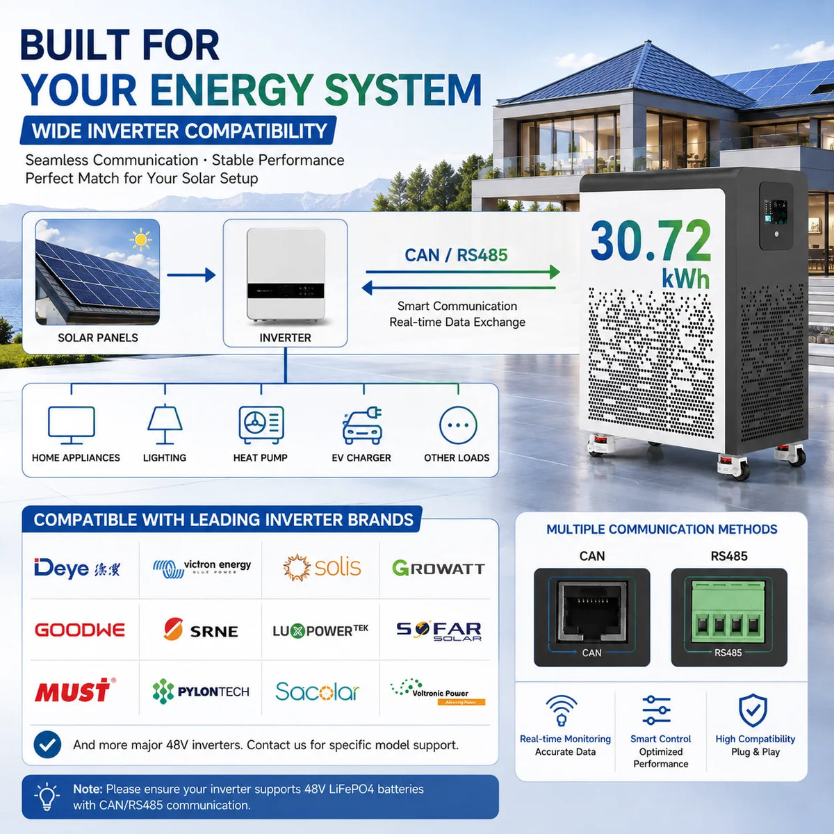 LiFePO4 48V 600Ah 30Kwh Battery Pack 6500+ Cycles Bluetooth BMS Solar AKKU 51.2V 300Ah 15Kwh 100Ah 5Kwh Lithium Battery EU STOCK