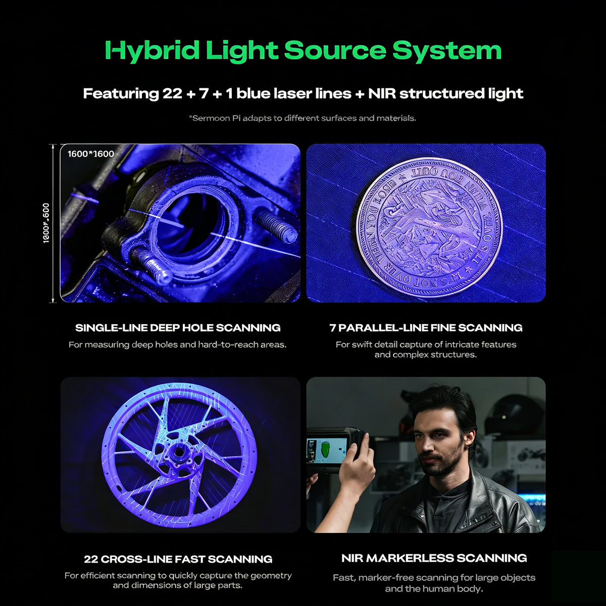 Creality Sermoon P1 3D Scanner 22+7+1 Line Blue Laser Modes +NIR 0.02mm Accuracy Support Wireless Scan Witn NO PC/Phone Scanner