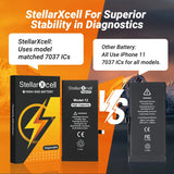 StellarXcell Diagnostic Battery Show Genuine Display Genuine Part No Error for iPhone 12 13Pro 14Plus 15Pro with Free Tools