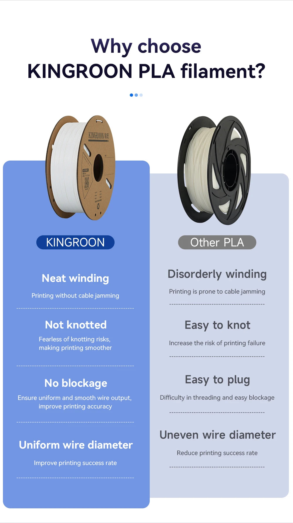KEEPANG PLA Filament 1.75mm 3D Printer Filament 5/10Rolls 3D Printing Plastic Material 100% No Bubble for FDM 3D Printer MIX