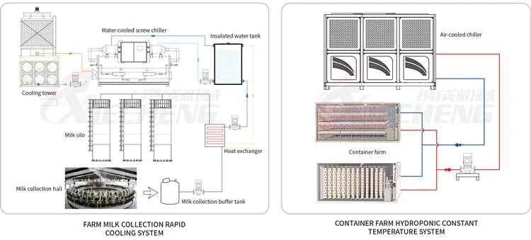 1~5HP Seafood Fish Pond Refrigeration Unit Aquaculture Thermostat Commercial Industrial Cooling