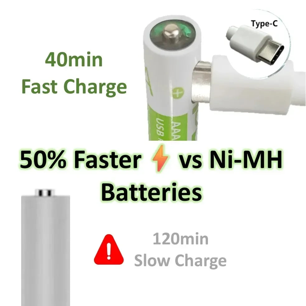 2025 Pro 1.5V AAA 6800mAh Rechargeable Battery, Type-C Fast Charging Li-ion Batteries, 2000 Cycles LED Indicator with Free Cable