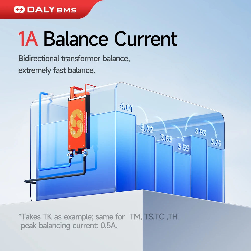 Daly Smart BMSWiFi 4S 12V 8S 24V 16S 48V 40A 100A 150A 200A Active Balance Overcharge/Discharge Protection for Sola/EV with BT