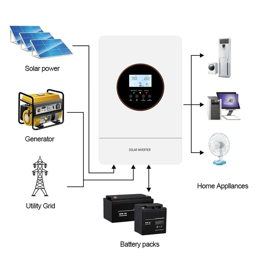 ECGSOLAX 6.2KW Solar Hybrid Inverter 220Vac 48V Built-in MPPT 120A Charging Controller Parallel MPPT Hybrid Solar inverter BMS