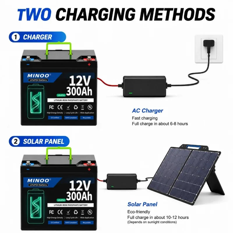 12V 300Ah Lithium LiFePO4 Deep Cycle Battery, 8000+ Cycles Rechargeable Battery for Solar/Wind Power,Small UPS,Lighting,and More