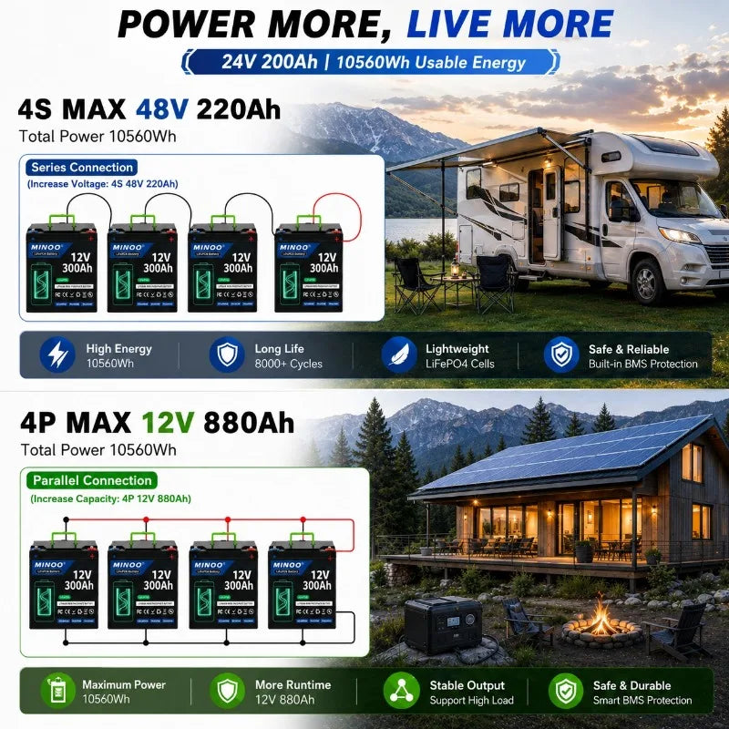 12V 300Ah Lithium LiFePO4 Deep Cycle Battery, 8000+ Cycles Rechargeable Battery for Solar/Wind Power,Small UPS,Lighting,and More