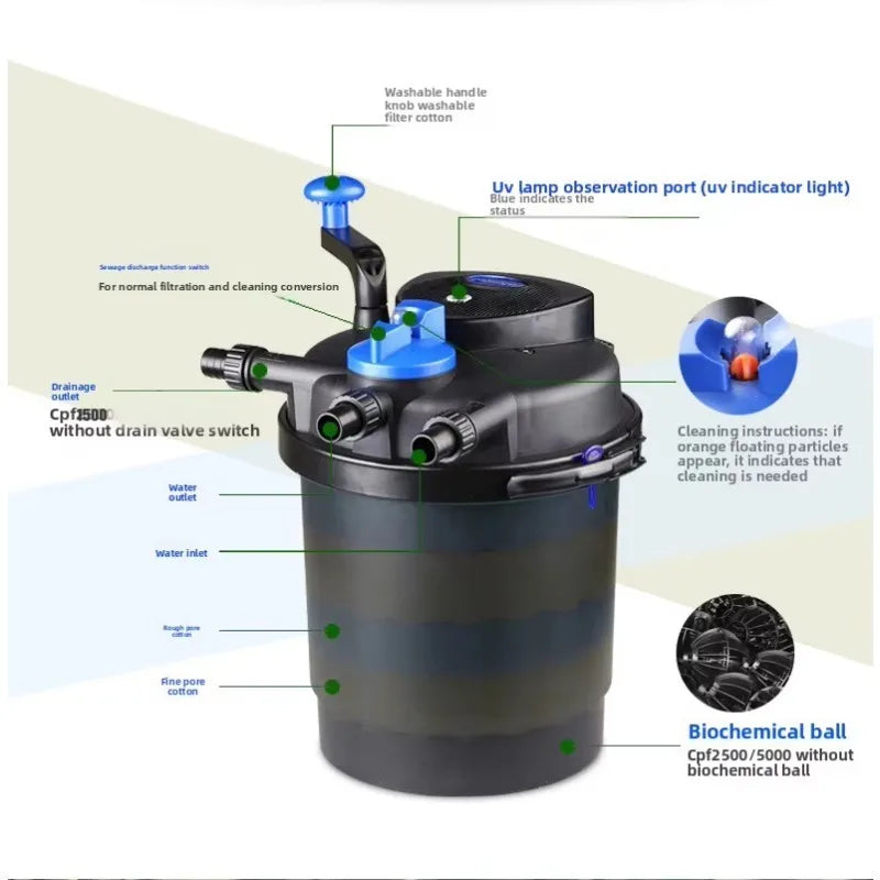 CPF-1500 Fish Tank External Filter Barrel Fish Pond Water Circulation System Plastic Pond Filter Bucket Eco-Friendly