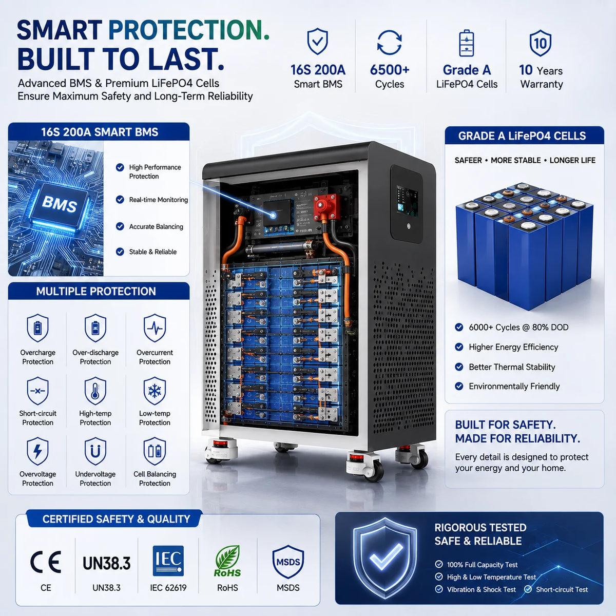 LiFePO4 48V 600Ah 30Kwh Battery Pack 6500+ Cycles Bluetooth BMS Solar AKKU 51.2V 300Ah 15Kwh 100Ah 5Kwh Lithium Battery EU STOCK