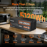 Humsienk 24V 100Ah/200Ah/150Ah LiFePO4 Battery, MAX 15000 Cycles, Built-in 100A/200A/250A BMS, 15000+ Deep Cycle, Low-Temp Protection For RV, Van, Golf Cart, Boat, Camper, Marine, Trolling Motor, Off-Grid, Solar Energy Storage