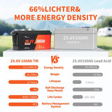 RVLithTime 24V (25.6V) 100Ah LiFePO4 Battery, Grade A Cell, Built-in 100A BMS, Low Temp Protection, 2560Wh Deep Cycle Lithium Battery, IP65 Waterproof, 6000+ Cycles for RV, Marine, Camper Van, Home Backup, Off-Grid Solar