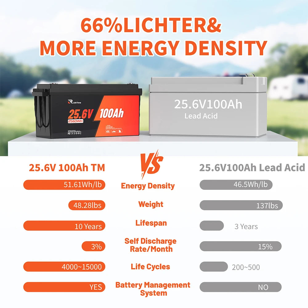 RVLithTime 24V (25.6V) 100Ah LiFePO4 Battery, Grade A Cell, Built-in 100A BMS, Low Temp Protection, 2560Wh Deep Cycle Lithium Battery, IP65 Waterproof, 6000+ Cycles for RV, Marine, Camper Van, Home Backup, Off-Grid Solar