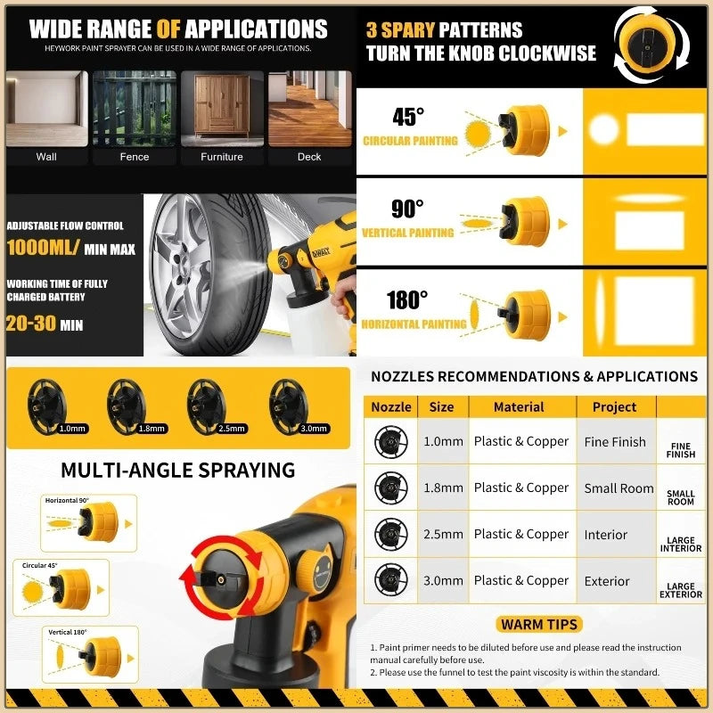DEWALT 800ML Cordless Electric Spray Gun High Power Spray Paint Machine, Automotive Furniture Steel Coating Spray Gun