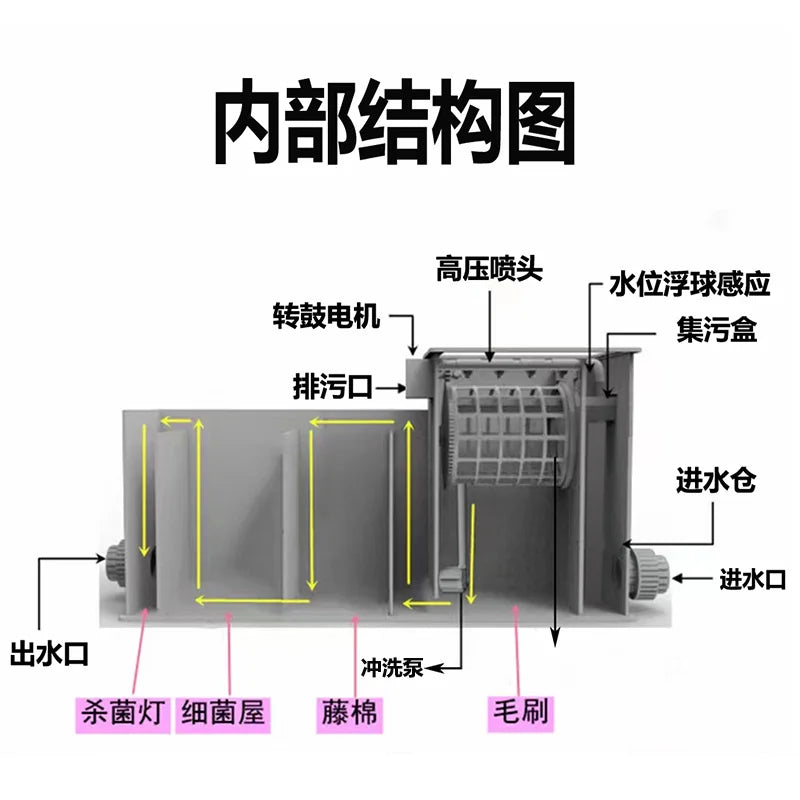Integrated drum microfiltration machine filtration equipment fish pond fish tank biochemical filter box automatic washing