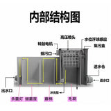 Integrated drum microfiltration machine filtration equipment fish pond fish tank biochemical filter box automatic washing