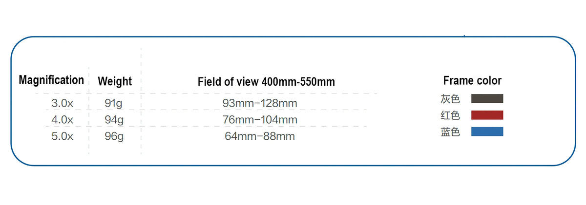 Adjustable-Angle DFK Dental Loupes 3.0X & 4.0X & 5.0X with Custom Diopter for Myopia & Presbyopia Ergonomic for Dental Lab