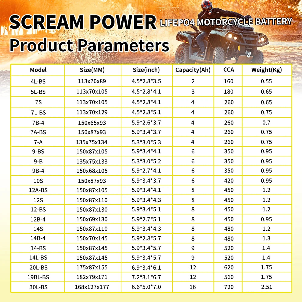 12V LiFePO4 Motorcycle Battery 4Ah 6Ah 8Ah 12Ah CCA 260A 350A 450A 620A 720A Lithium Iron Phosphate Starter Battery ATV UTV