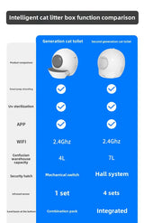 UV Sterilized Smart Round Cat  Box Automatic Splash-Free Toilet with Sand Scooping Feature Improved Cat  Cleaning