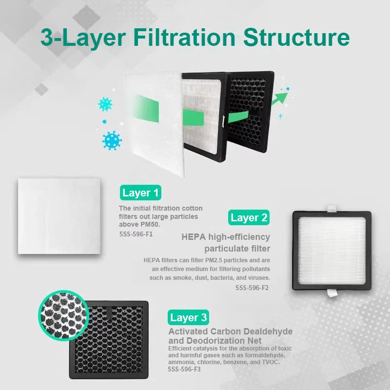 3-layer Filter Solder Smoke Purifier Desktop Smoke Fume Extractor for Solder Laser Marking Purification Smoking Air Purifier