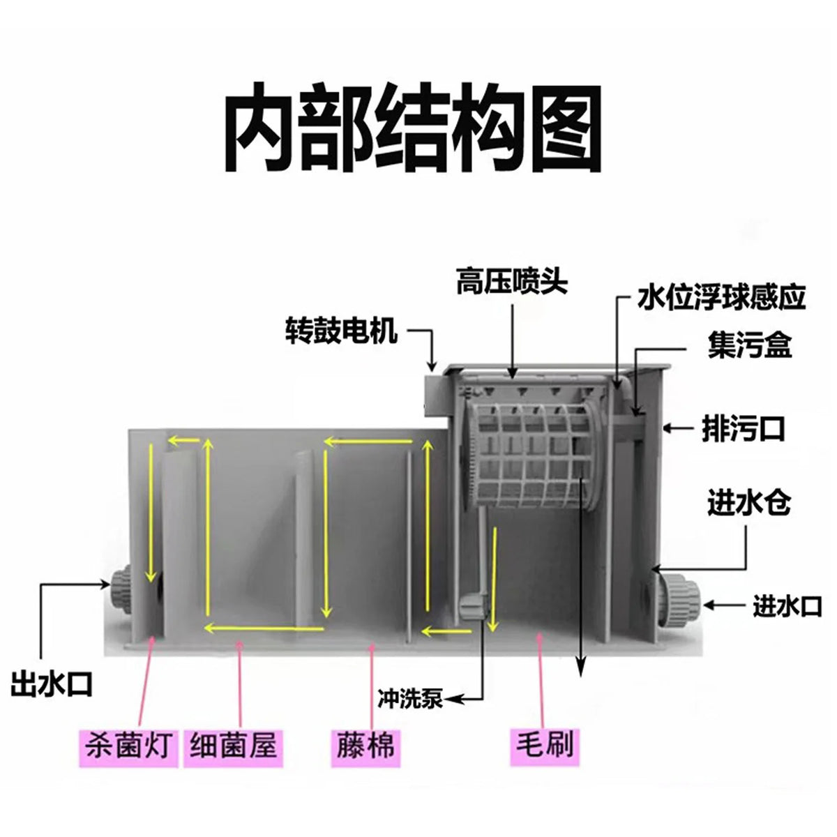 All-in-one machine Yard fish pond water circulation filter Aquatic micro-filter machine Rotating drum Koi pond culture water